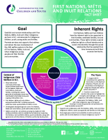 RCY First Nations, Metis and Inuit Relations.pdf
