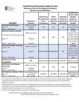 OOC Comparison Payment and Supplemental Benefits.pdf